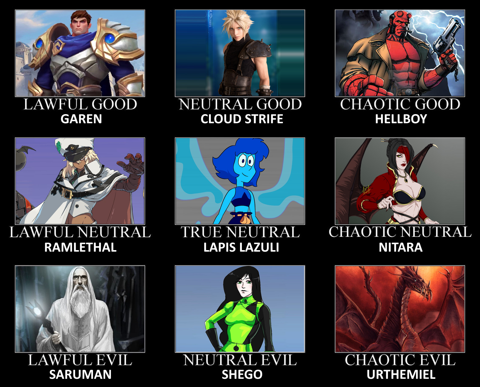 Character Alignment Shet Fictional Characters Alignment Chart 4 by ScrewBattle on DeviantArt