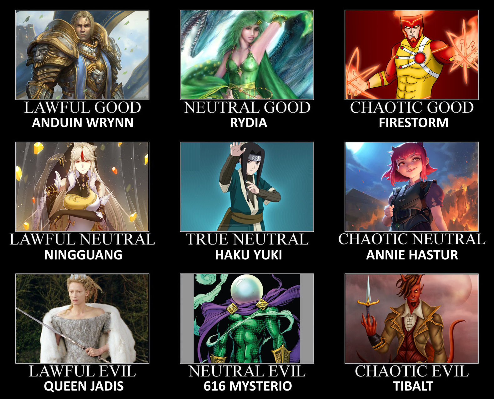 Synonym Alignment Chart: Crazy by Cyanesque111 on DeviantArt