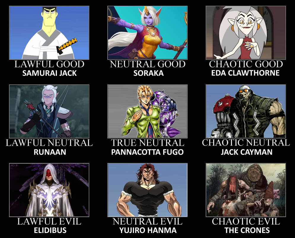 Fictional Characters Alignment Chart 8 by ScrewBattle on DeviantArt