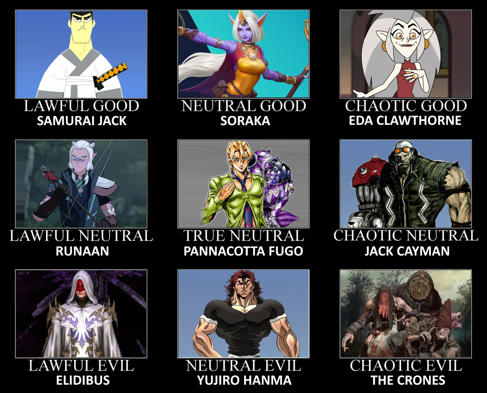 Fictional Characters Alignment Chart 8 by ScrewBattle on DeviantArt