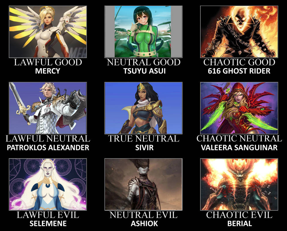 Fictional Characters Alignment Chart 12 by ScrewBattle on DeviantArt