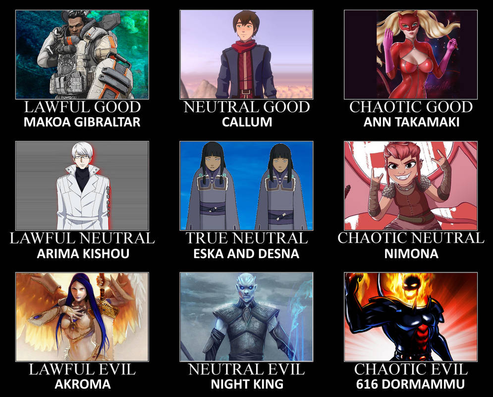 Fictional Characters Alignment Chart 22 by ScrewBattle on DeviantArt