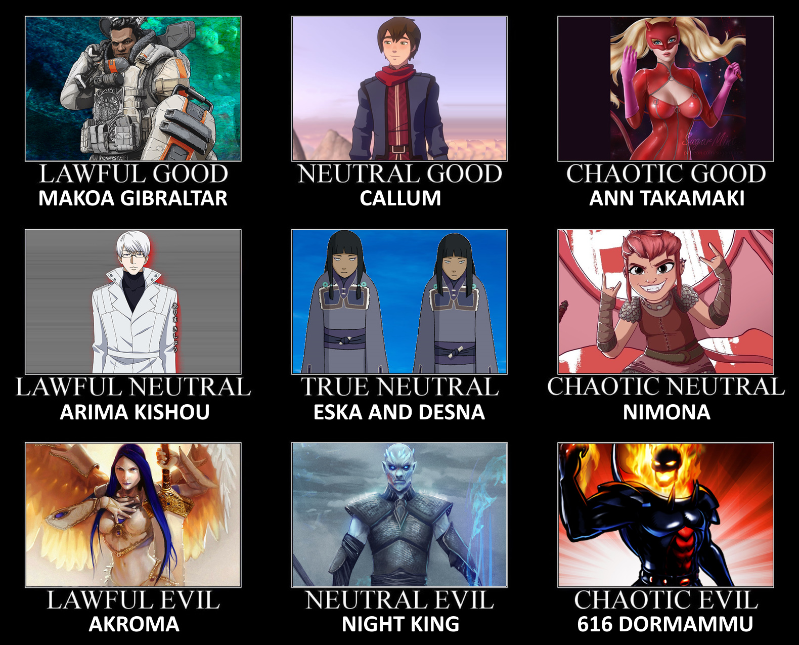 I made an alignment chart with Baki characters, what do you think? :  r/Grapplerbaki