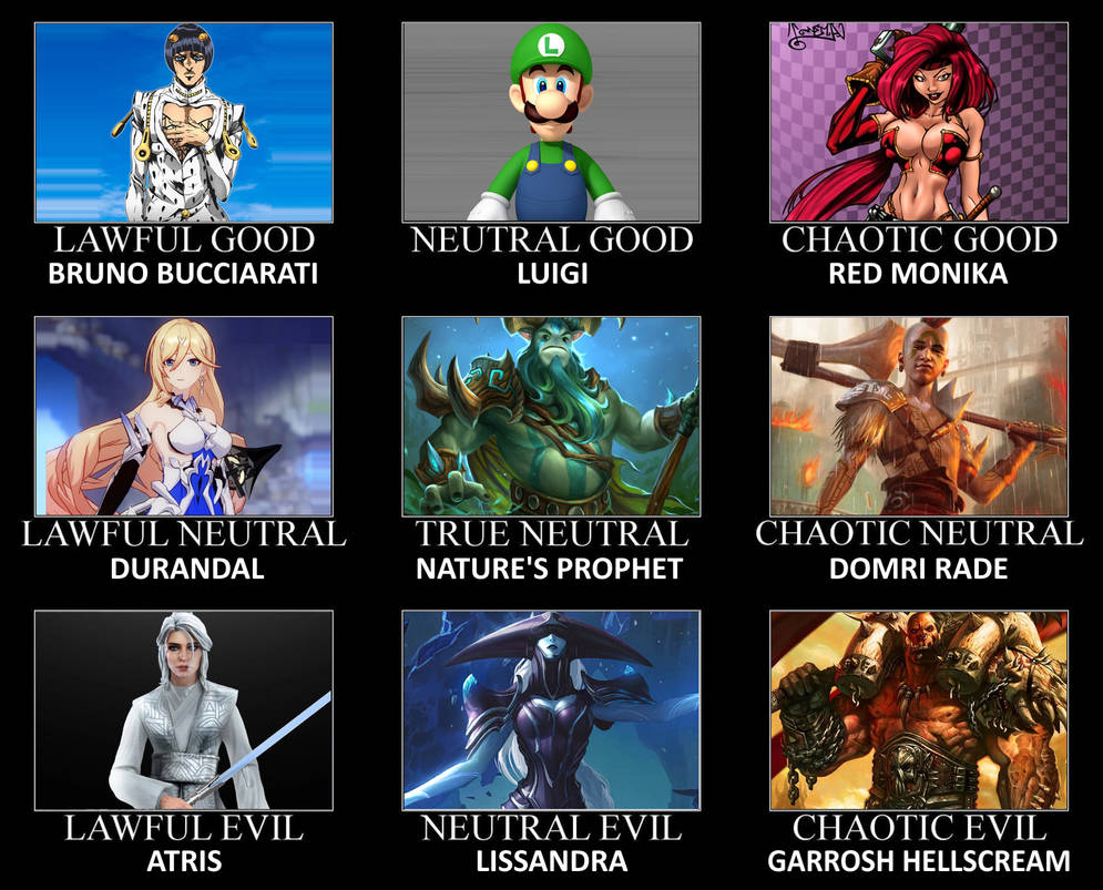 Fictional Characters Alignment Chart 28 by ScrewBattle on DeviantArt