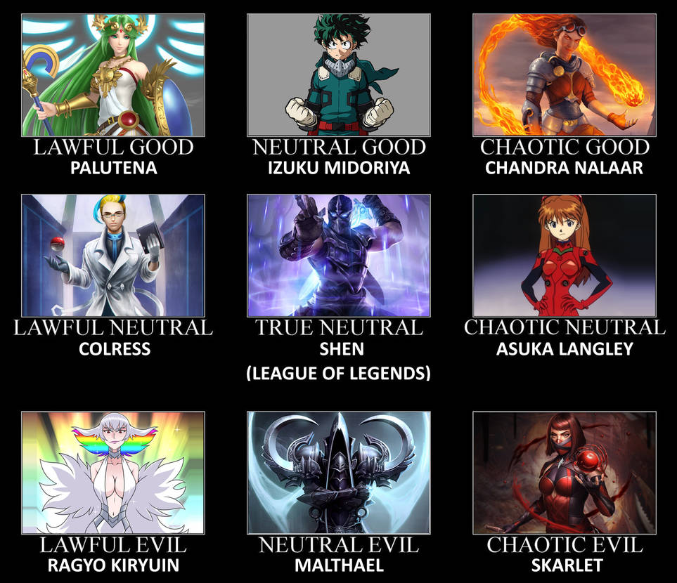 Fictional Characters Alignment Chart 41 by ScrewBattle on DeviantArt