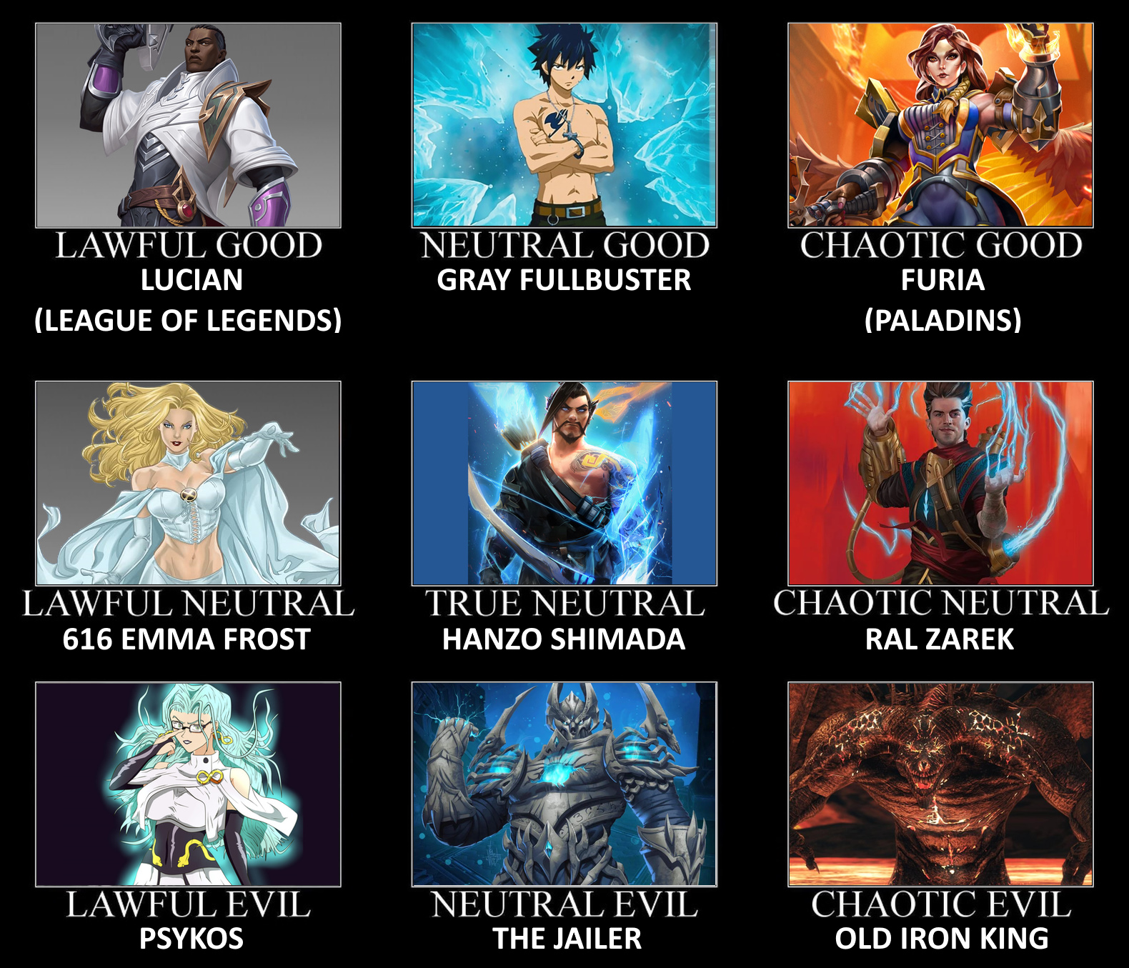 Character Alignment Shet Fictional Characters Alignment Chart 47 by ScrewBattle on DeviantArt