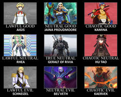 Fictional Characters Alignment Chart 51