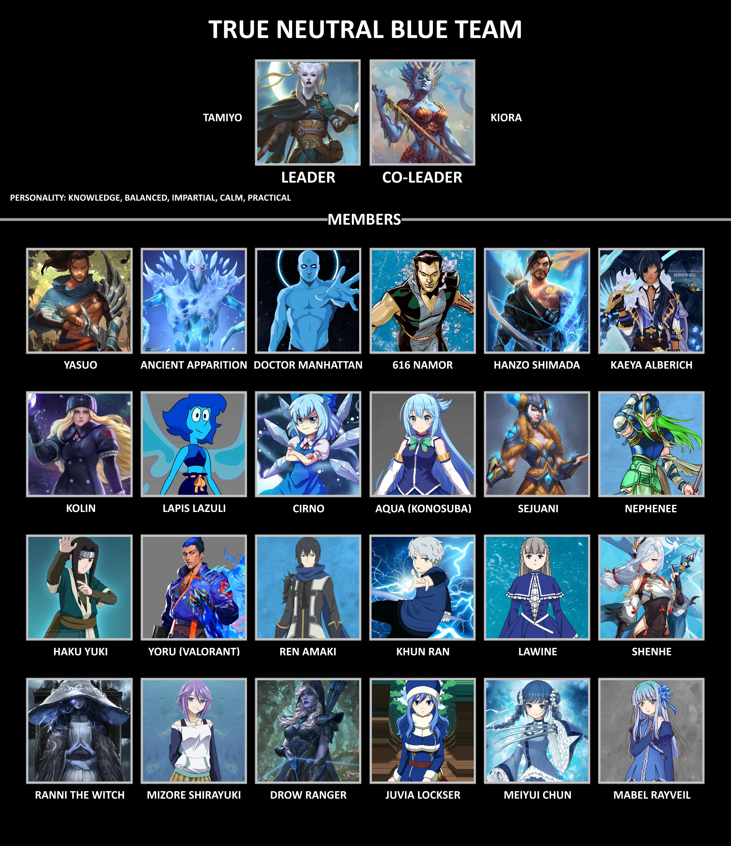 True Neutral True Neutral Blue Team by ScrewBattle on DeviantArt