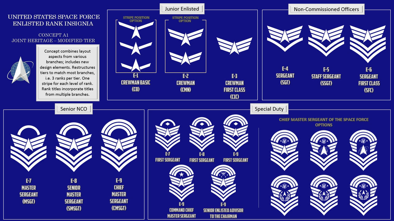 US Space Force Enlisted Rank Insignia : Concept A1 by ProfJH on DeviantArt