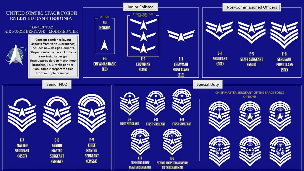 US Space Force Enlisted Rank Insignia : Concept A2 by ProfJH on DeviantArt