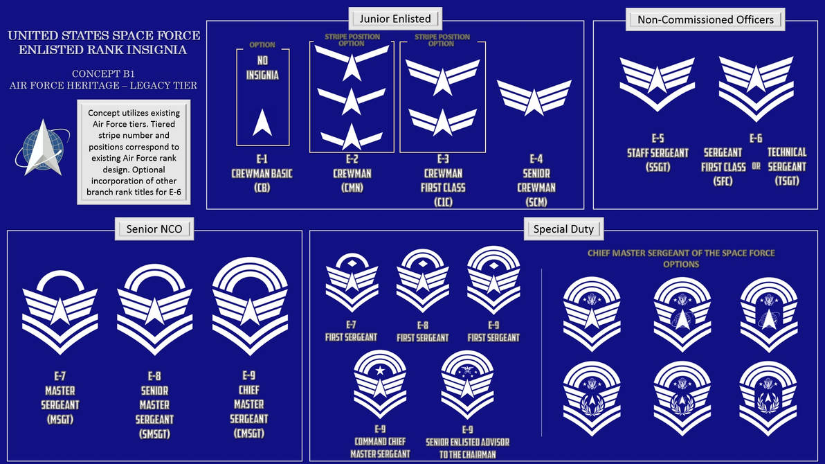 US Space Force Enlisted Rank Insignia : Concept B1 by ProfJH on DeviantArt