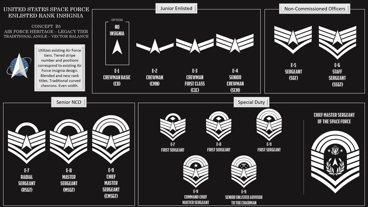US Space Force Enlisted Rank Insignia : Concept B5 by ProfJH on DeviantArt