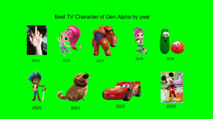Gen Alpha Animation My Best TV Characters of Gen Alpha by year by luketheelectronicguy on ...