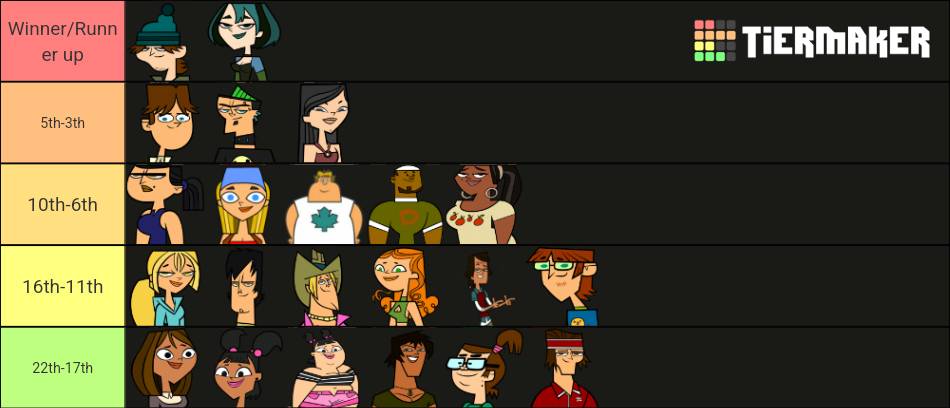 Total Drama Island My Way Cast by ds5799 on DeviantArt