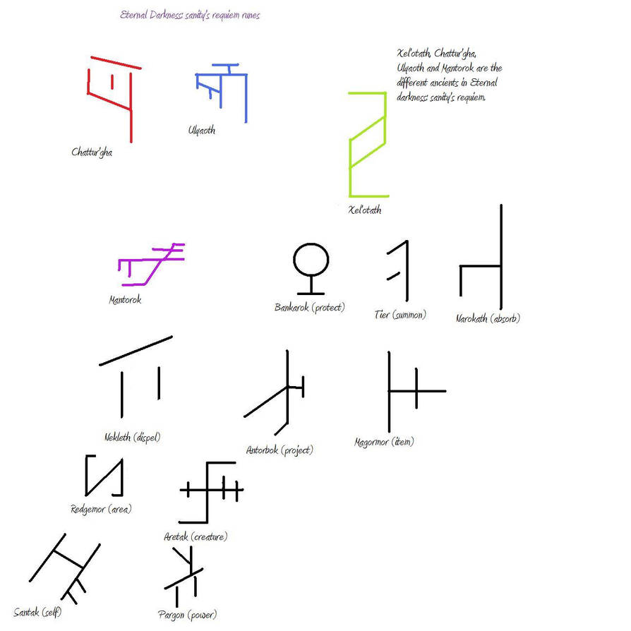 Eternal darkness: sanity's requiem runes by sederon on DeviantArt