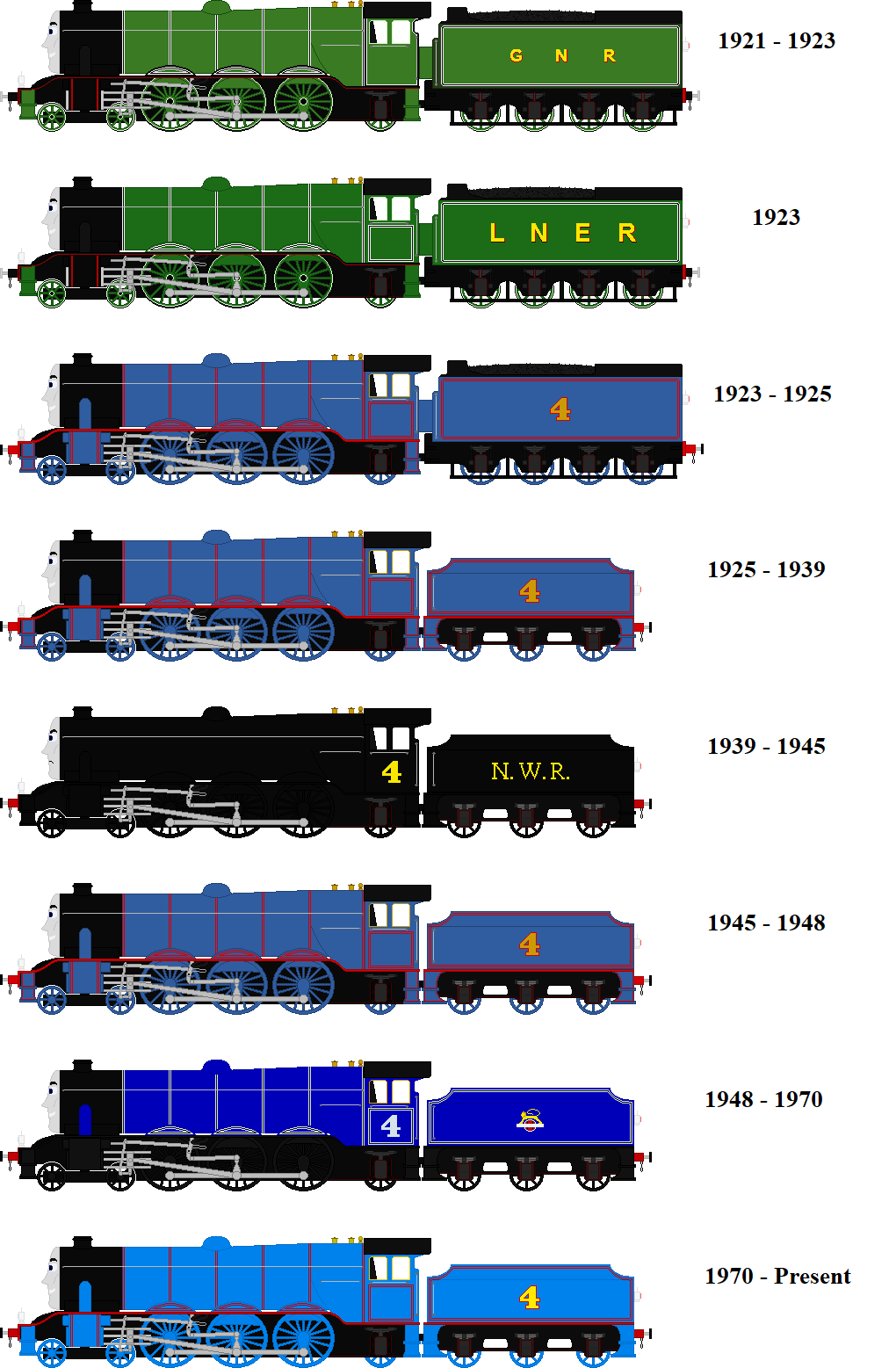 TIMELINE #4: Gordon the Big Express Engine by ErikoMclaggen1892 on ...