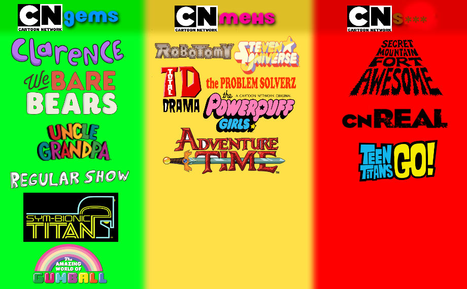 2010s Cartoon Network Chart (My Opinion) by oobob539 on DeviantArt