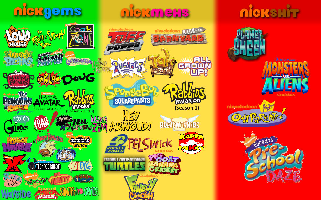 Huge Nicktoons Chart My Opinion By Oobob539 On DeviantArt huge-nicktoons-chart-my-opinion-by-oobob539-on-deviantart
