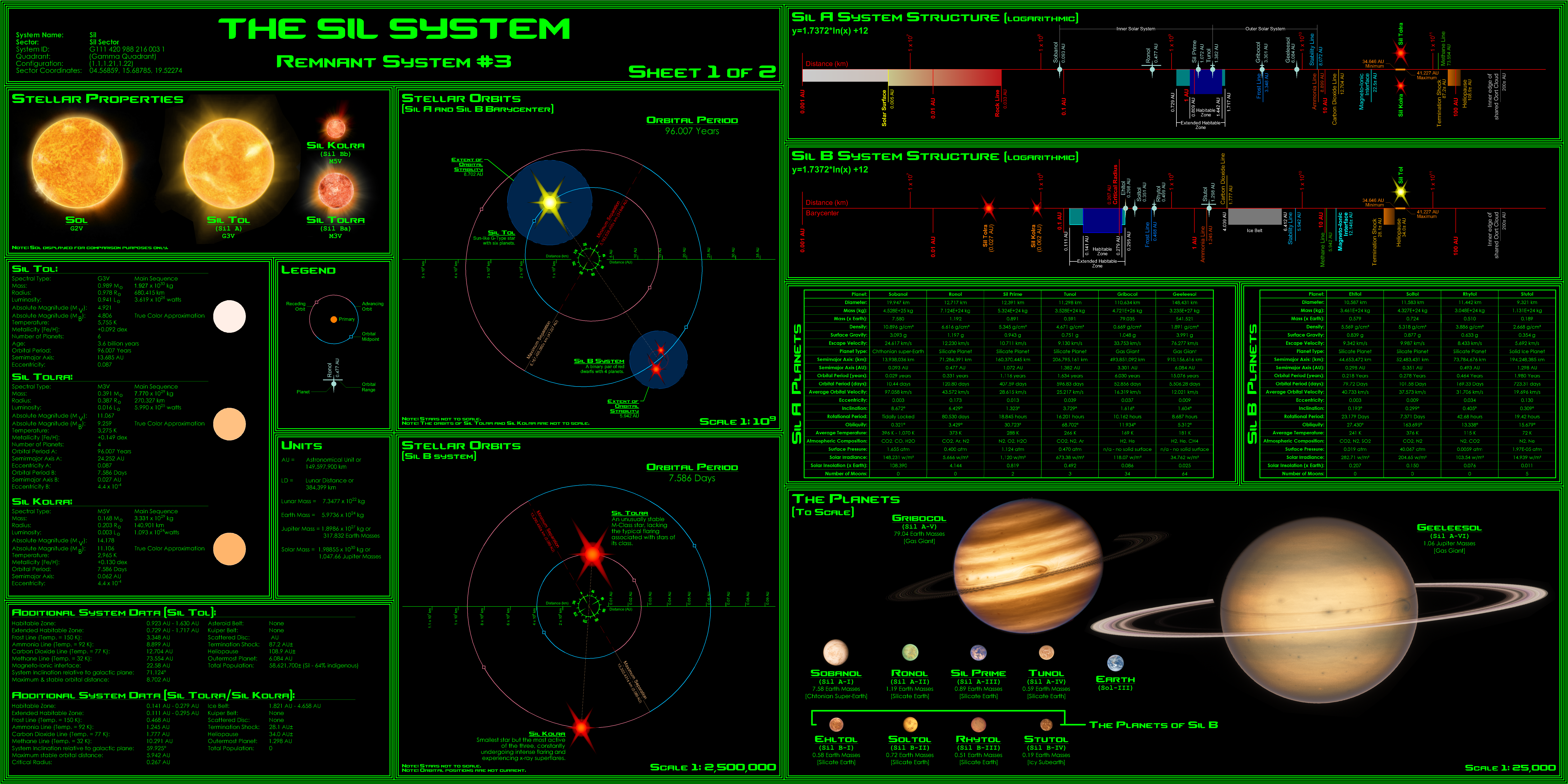 Sil System Triangle Remnant System No. 3 - The Sil System by TheSharky1 on DeviantArt