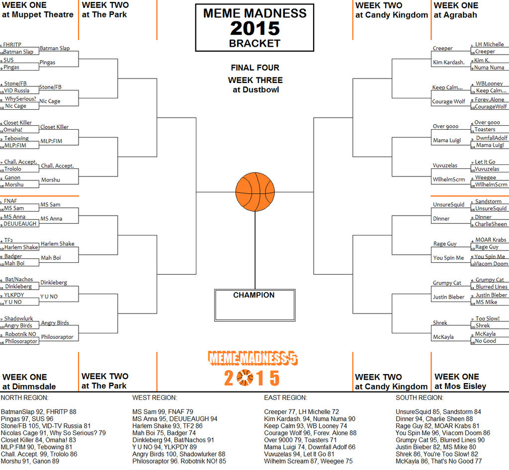 Meme Madness 2015 Round of 32 by AngusMcTavish