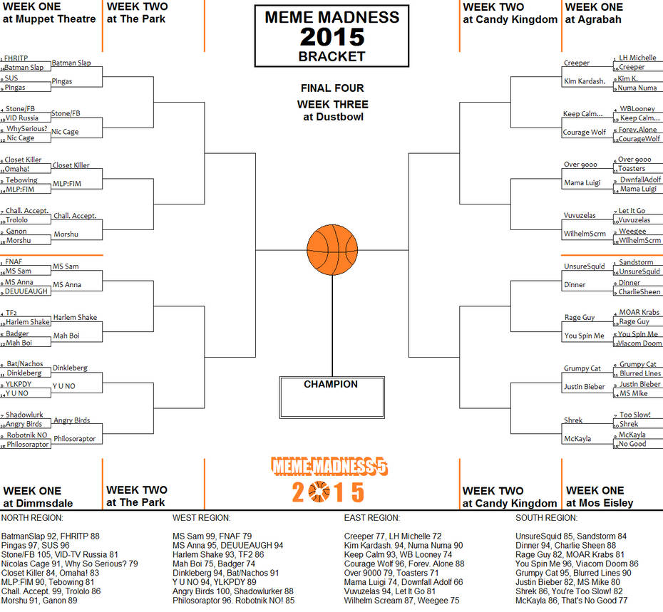 Meme Madness 2015 Round of 32 by AngusMcTavish
