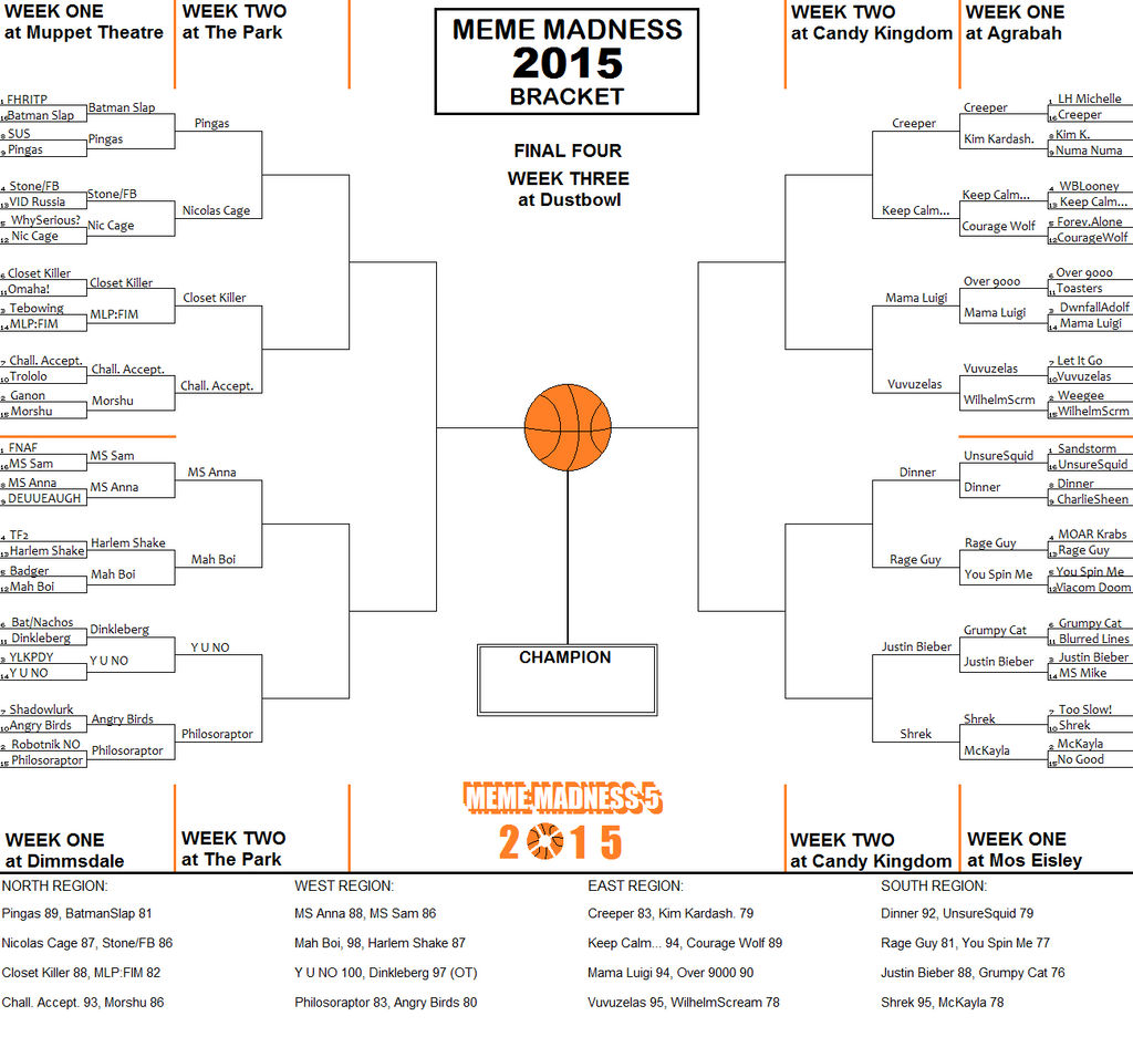 Meme Madness 2015 Sweet 16 by AngusMcTavish