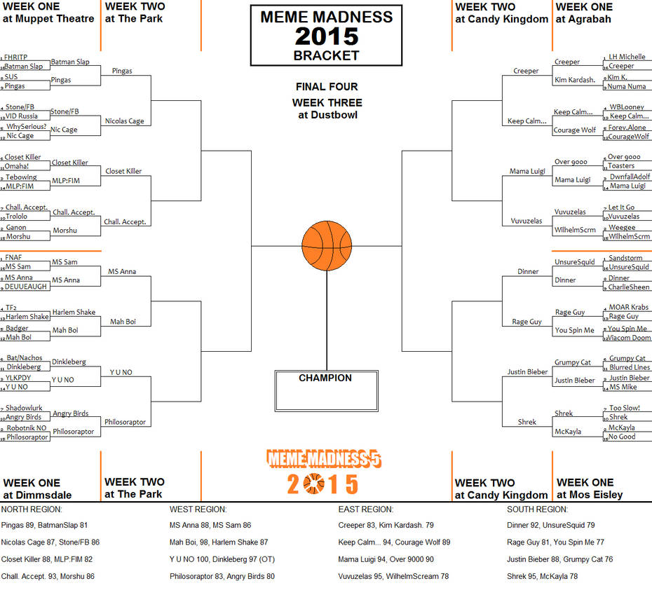 Meme Madness 2015 Sweet 16 by AngusMcTavish