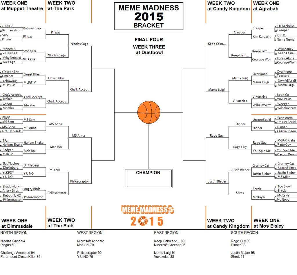 Meme Madness 2015 Elite Eight by AngusMcTavish