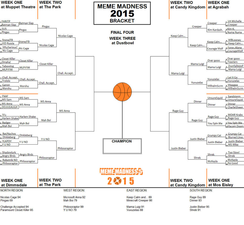 Meme Madness 2015 Elite Eight by AngusMcTavish