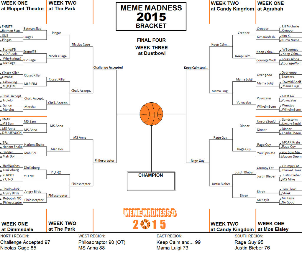 Meme Madness 2015 Final Four by AngusMcTavish