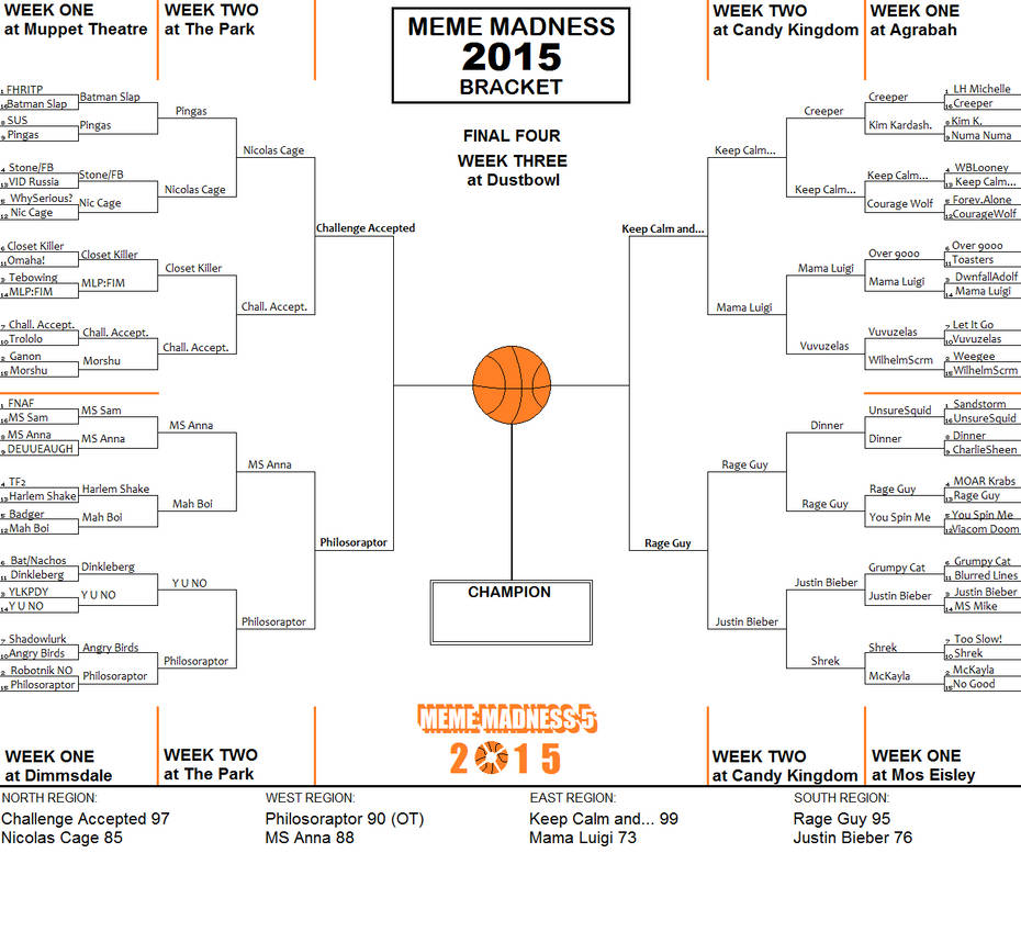 Meme Madness 2015 Final Four by AngusMcTavish