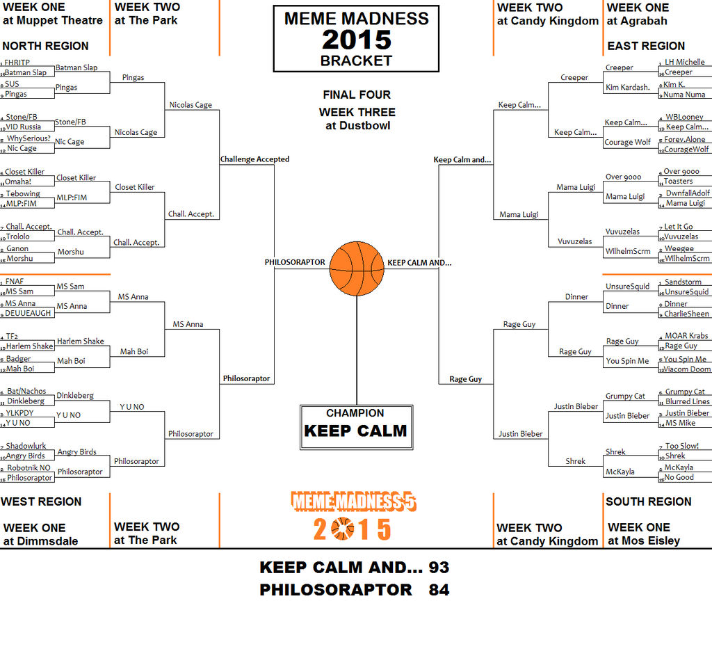 Meme Madness 2015 Champion by AngusMcTavish