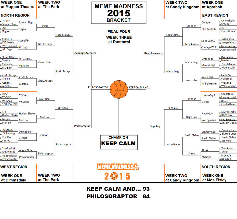 Meme Madness 2015 Champion by AngusMcTavish
