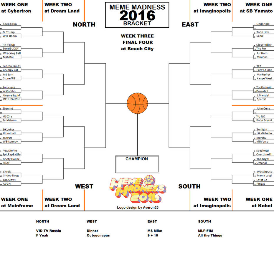 Meme Madness 2016 - Brackets and Preliminaries by AngusMcTavish