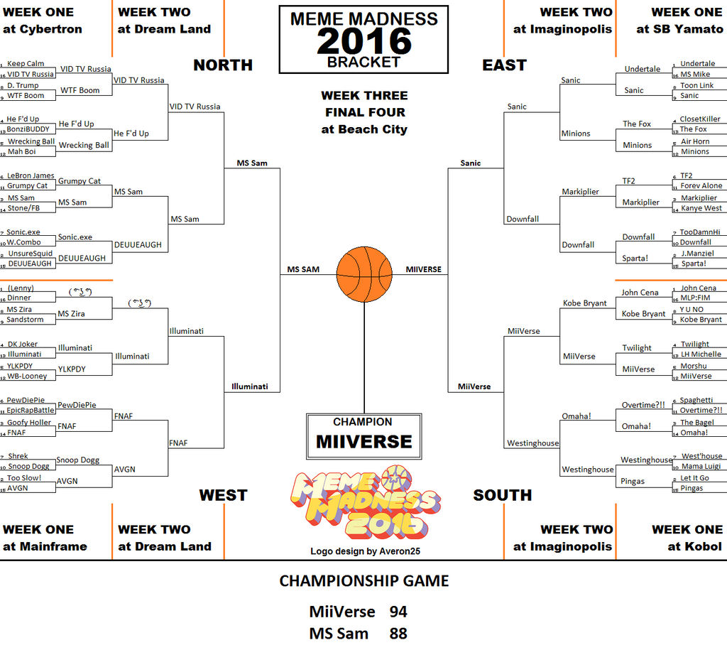 Meme Madness 2016 Champion by AngusMcTavish