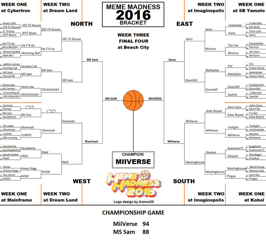 Meme Madness 2016 Champion by AngusMcTavish