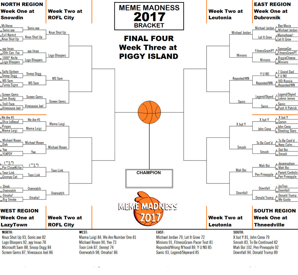 Meme Madness 2017 Sweet 16