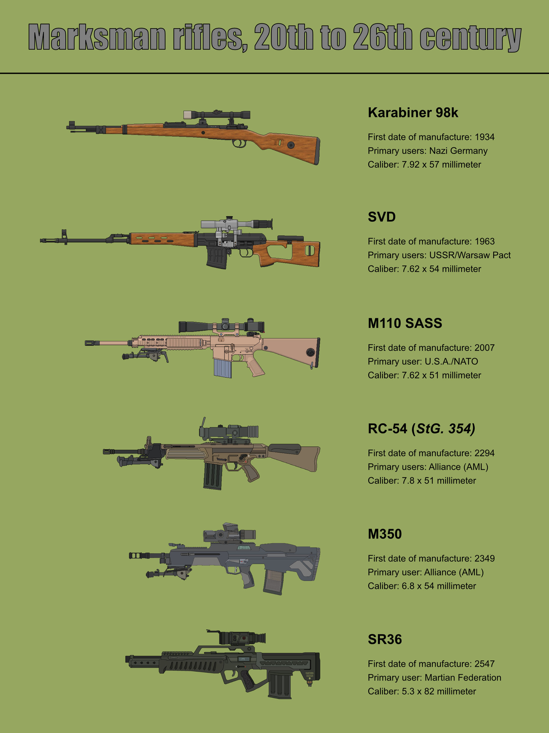 Top Marksman Rifles Types Of Marksman Rifles , Key Differences Between Rifle – NCUO