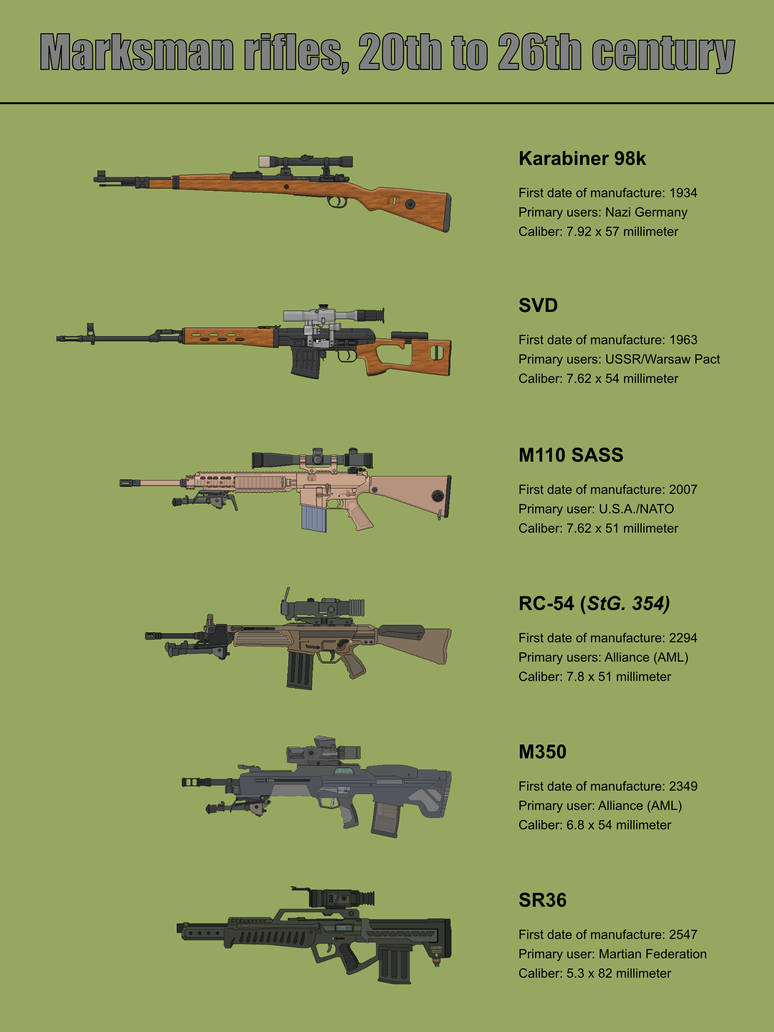 Dnd Marksman Rifles Marksman rifles of the 20th to 26th centuries by the1trueNiCO on DeviantArt