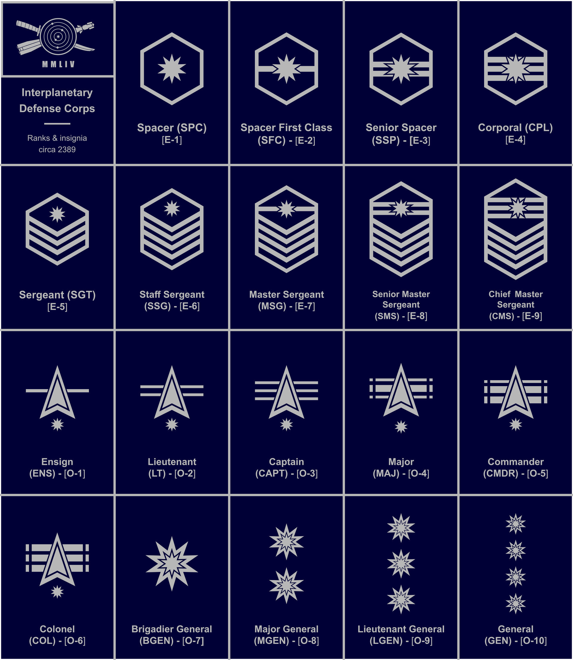 Redsec Rnks Army Nco Ranks Chart