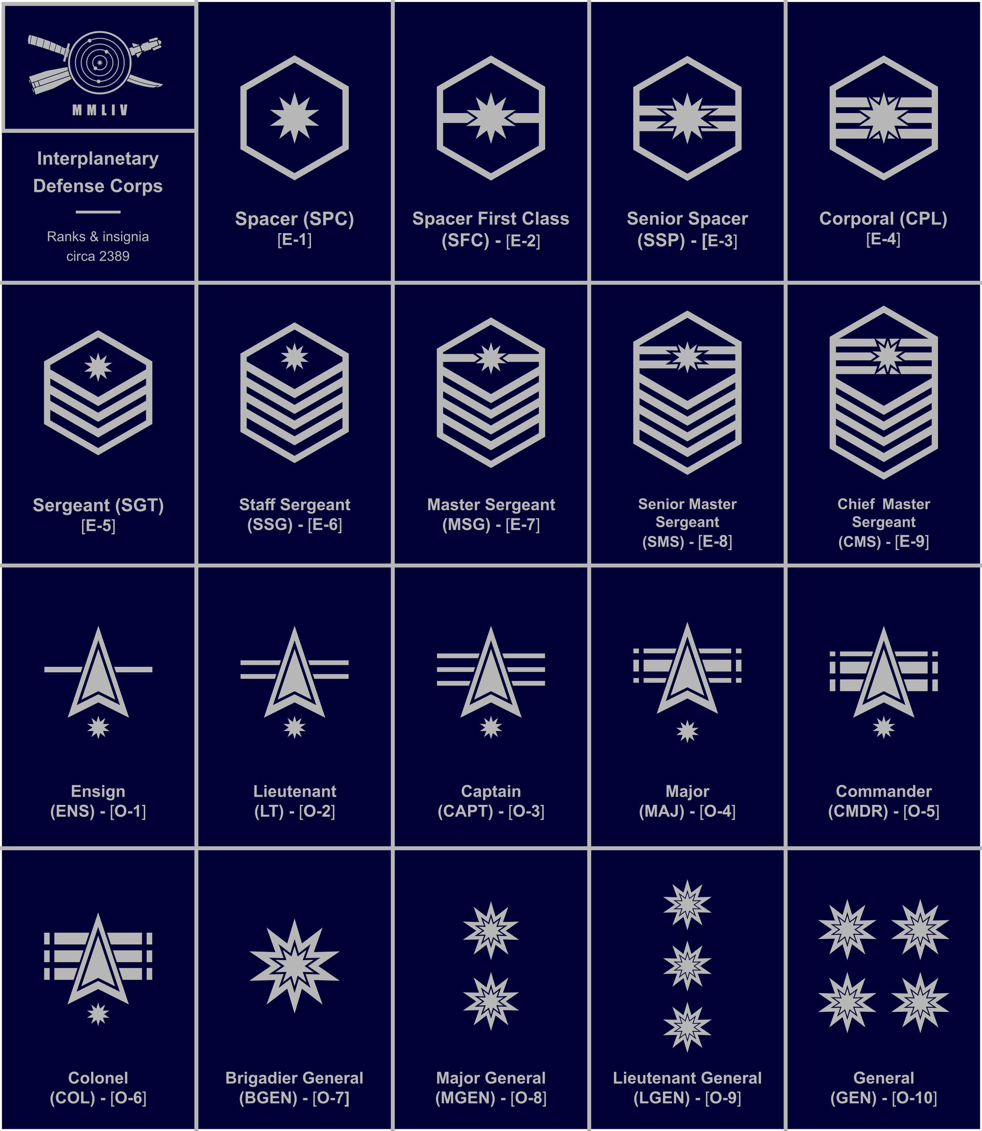 Ranks and Insignia of the Spacer Corps by the1trueNiCO on DeviantArt