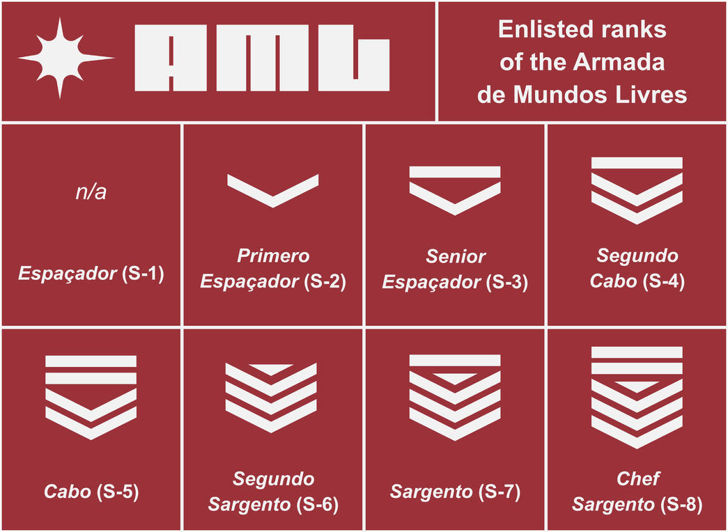 Ranks and Insignia of the Armada de Mundos Livres by the1trueNiCO on ...