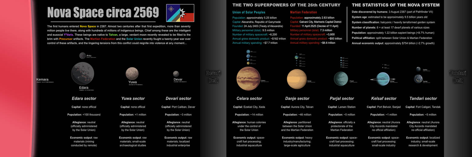 Novacane Space Nova Space circa 2569 - an overview by the1trueNiCO on DeviantArt