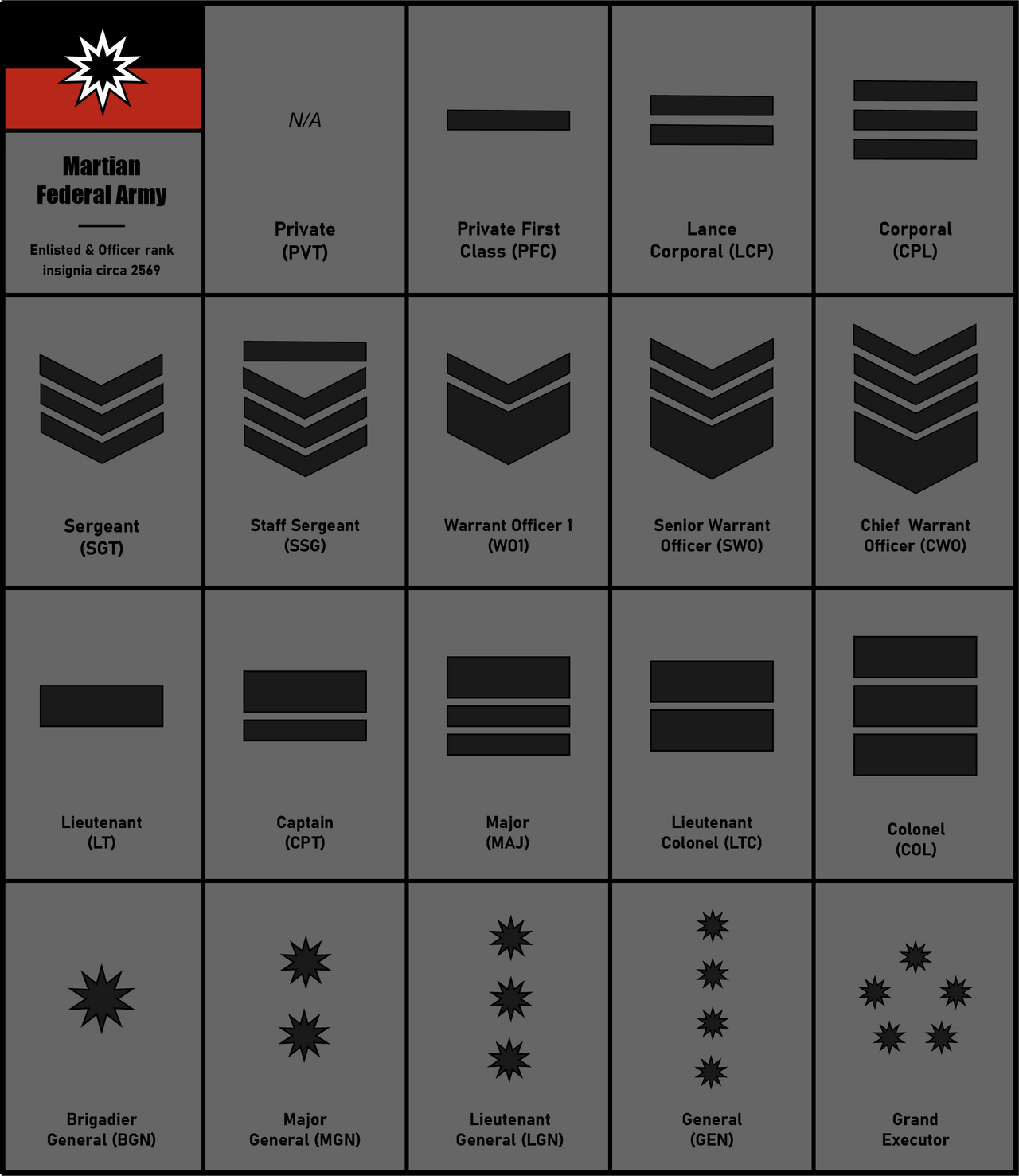 Military Ranks Deviantart Ranks and insignia of the Martian Armed Forces by the1trueNiCO on ...