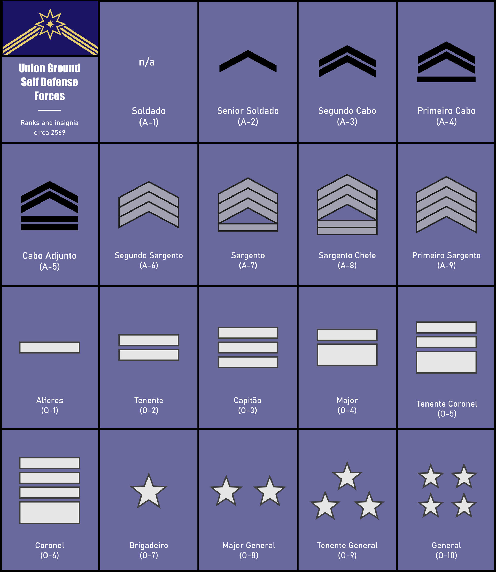 Westbridge Ranks General Ranks