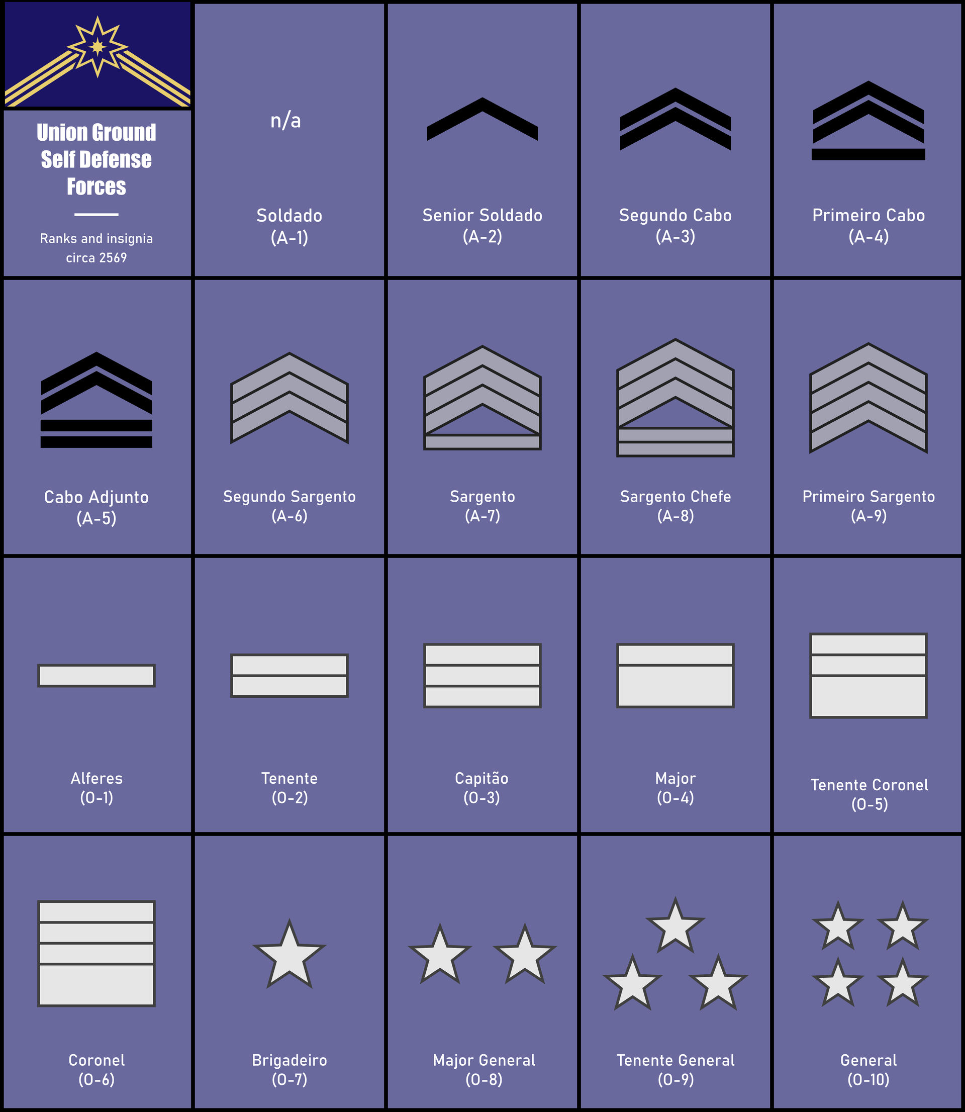 Compforce Ranks's Ranks/insignia of the Union Self Defense Forces by the1trueNiCO on ...
