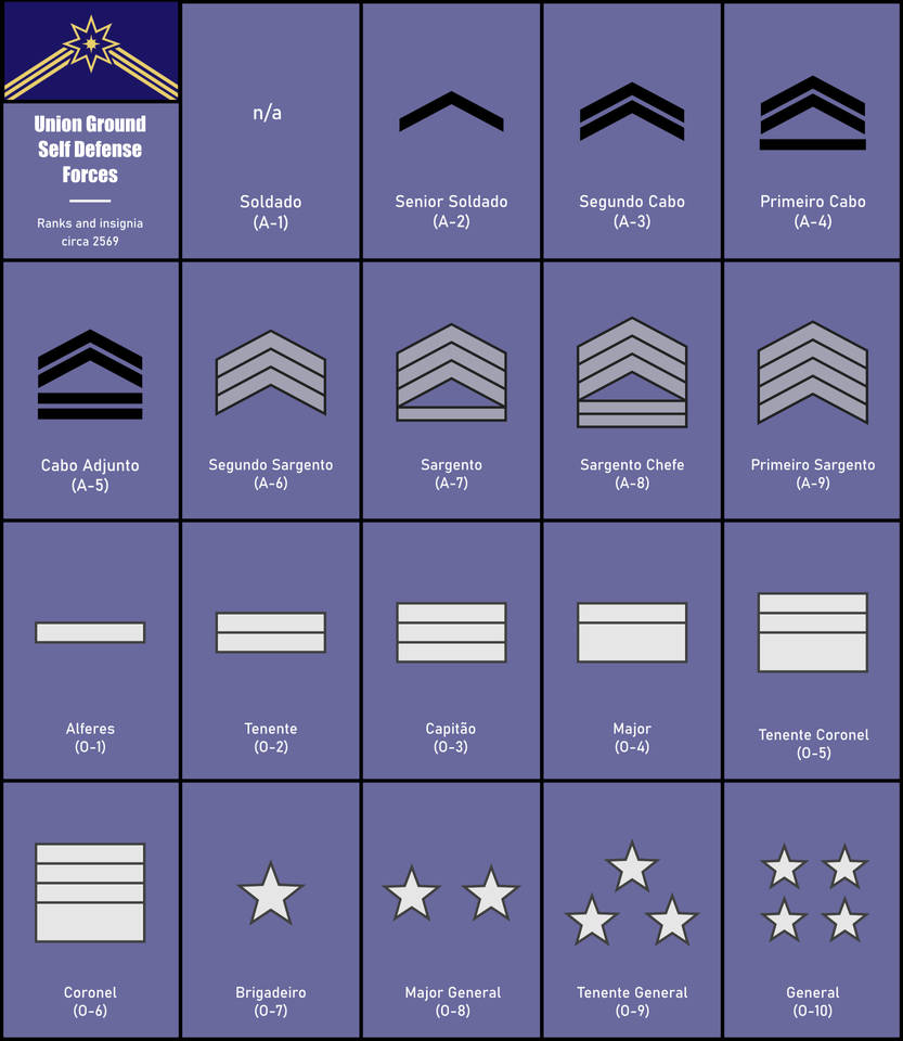 Ranks/insignia of the Union Self Defense Forces by the1trueNiCO on ...