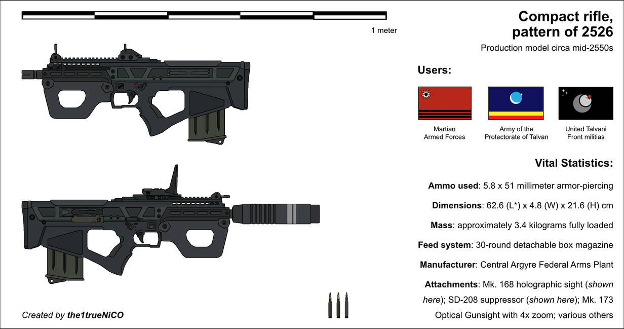 Compact rifle, pattern of 2526 by the1trueNiCO on DeviantArt