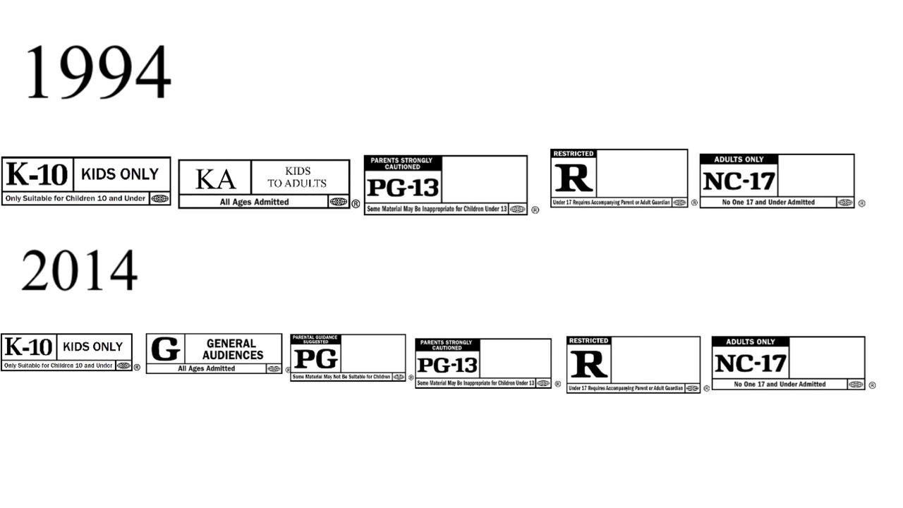 MPAA Ratings (1994-2014) by JodiMahathy on DeviantArt