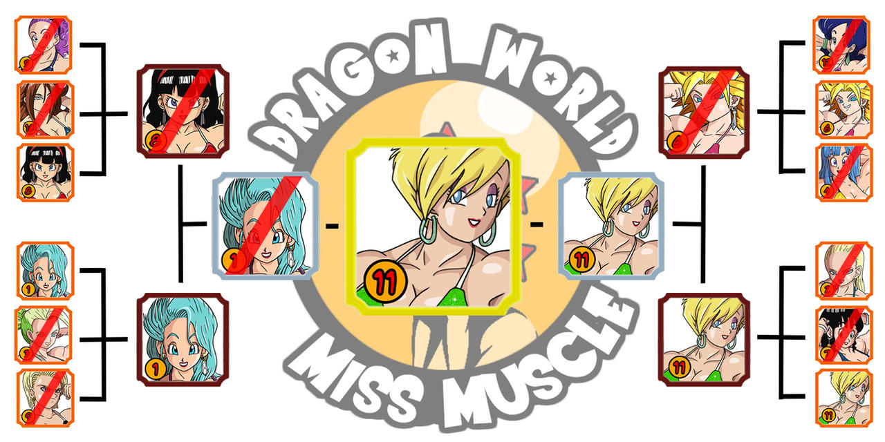 Dragon World Miss Muscle Results